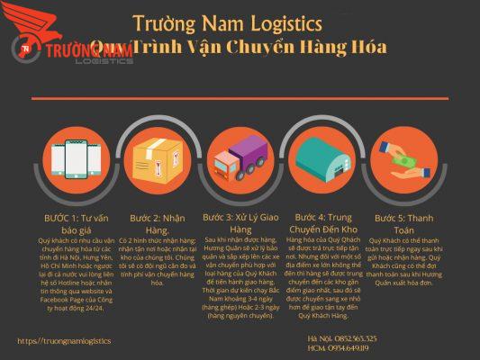 Những điều bạn cần lưu ý khi sử dụng dịch vụ vận tải Bắc Nam 2 Quy trình dịch vụ vận chuyển hàng hóa của Trường Nam
