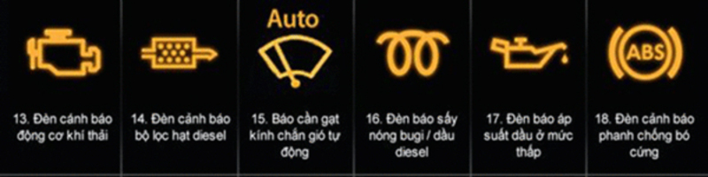 Các biểu tượng báo lỗi trên xe ô tô bạn cần lưu ý