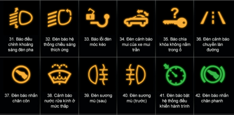 Các biểu tượng báo lỗi trên xe ô tô 31 - 42
