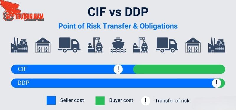 CIF và DDP khác nhau về bảo hiểm hàng hóa
