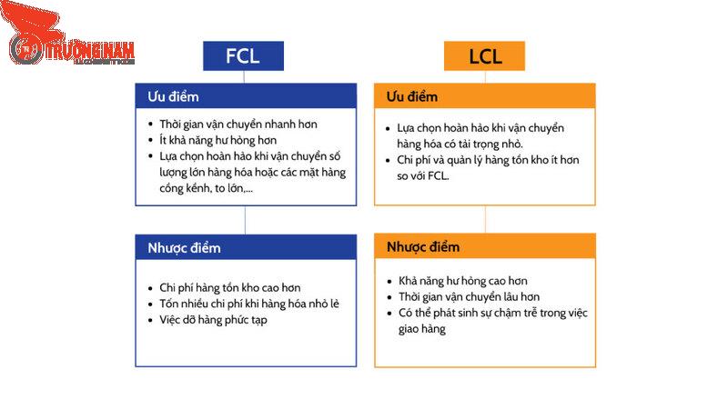 Ưu và nhược điểm của FCL và LCL
