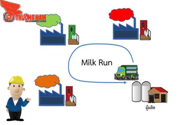 Milk Run là gì?