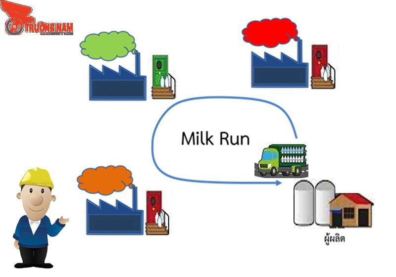 Milk Run là gì?Giảm thiểu thất thoát thời gian và tài nguyên