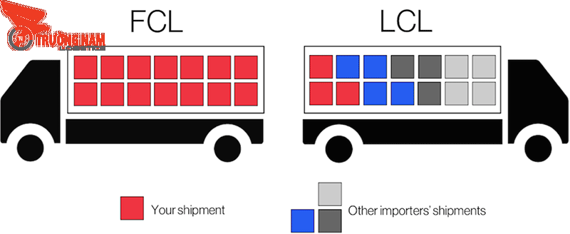Phí vận chuyển FCL cao hơn so với LCL