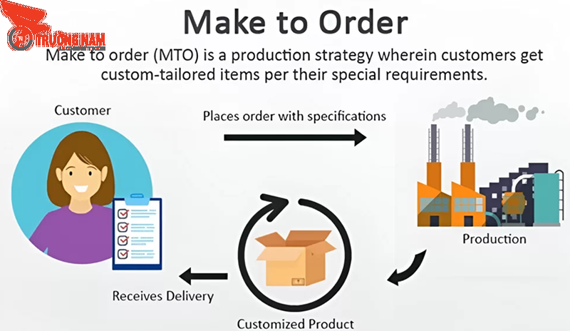 Hình thức sản xuất MTO ngày càng phổ biến