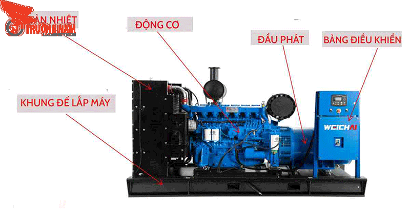 Cấu tạo chung của Genset