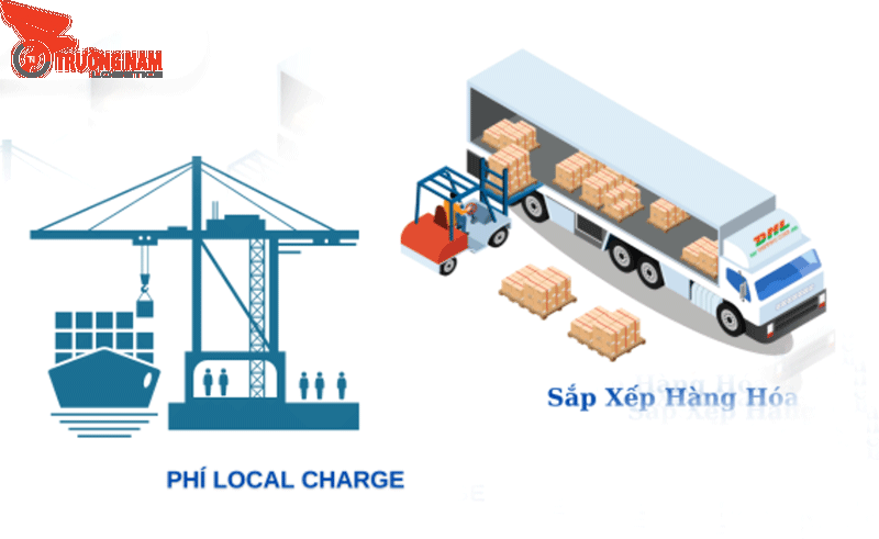 Local Charge Là Gì? A-Z Các Loại Phí & Bí Quyết Tối Ưu 2025 6 Quá trình khai báo cần thực hiện tỉ mỉ từng bước